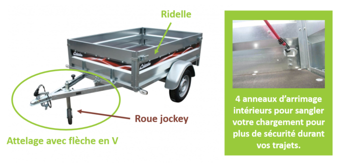 Les équipements des remorques bagageres