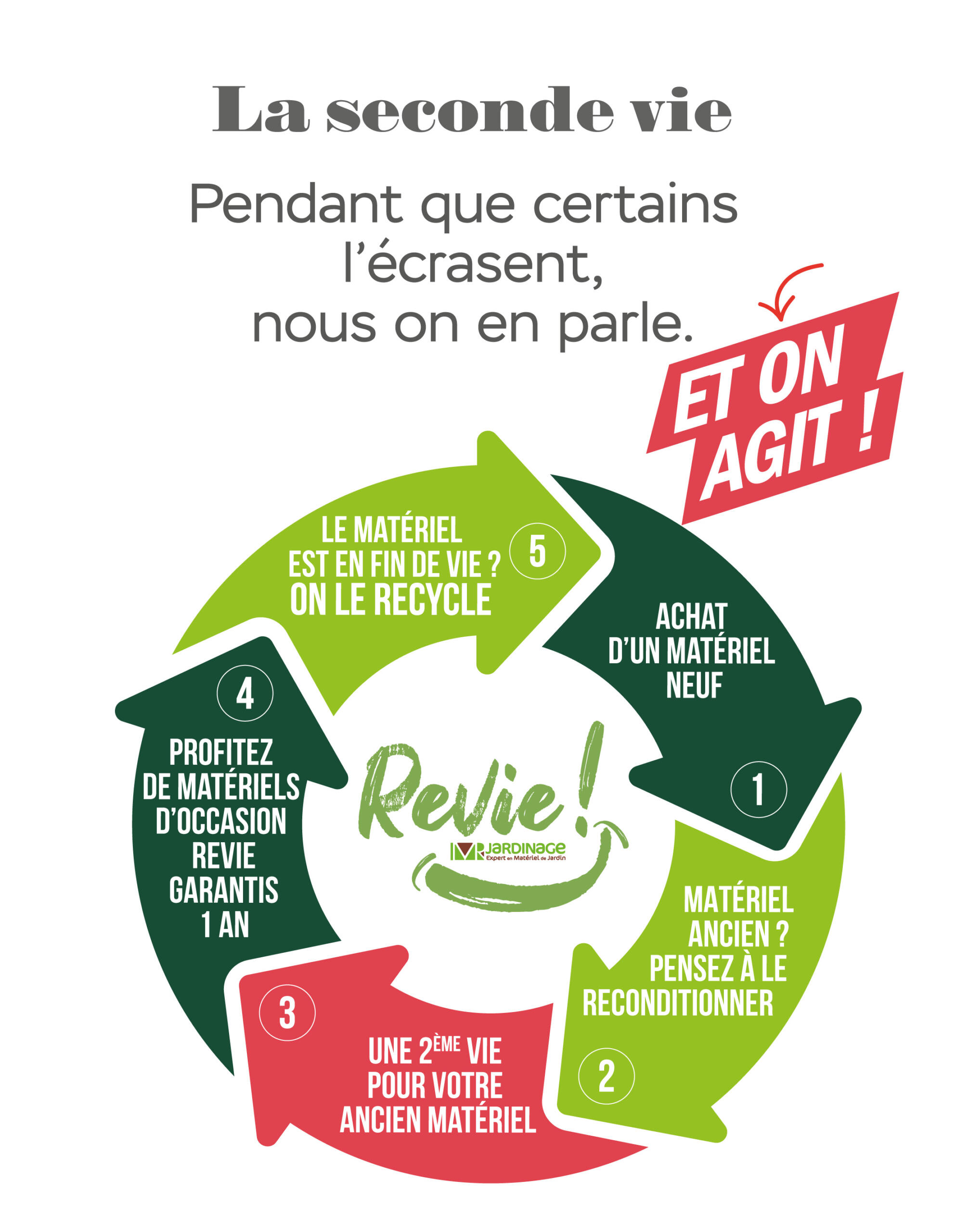 REVIE-CYCLE-DE-VIE-RECONDITIONNEMENT-SECONDE VIE