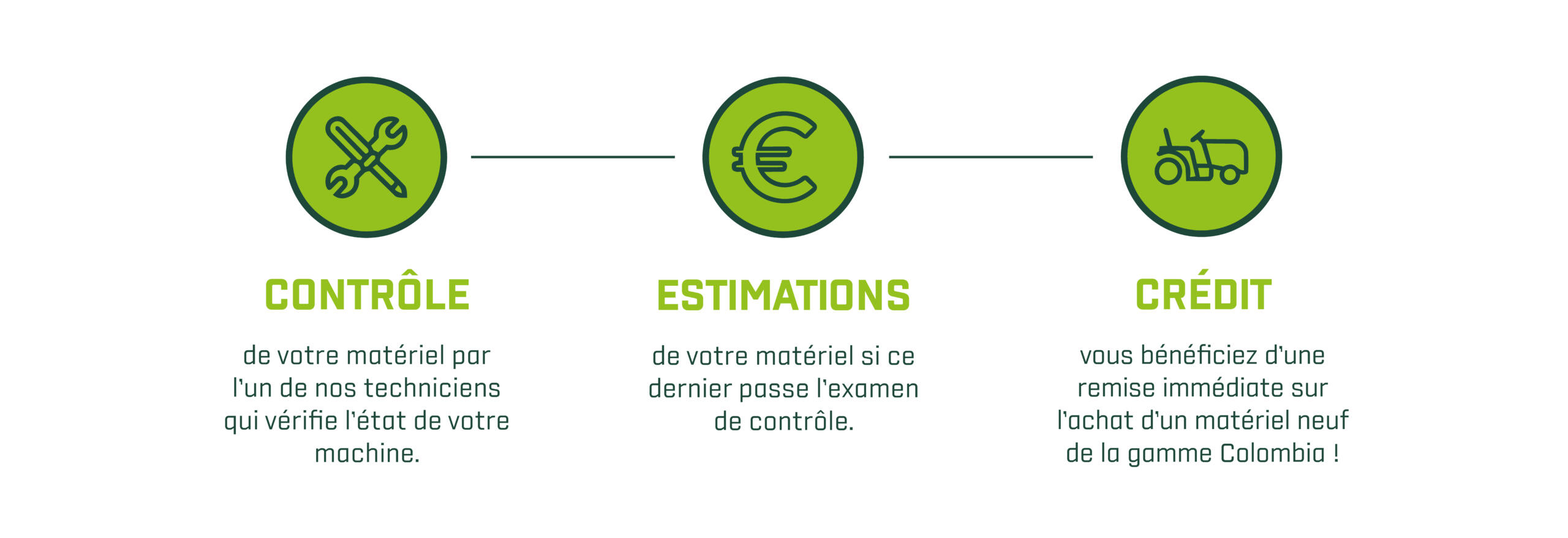 Schéma - Contrôle - Estimation - Crédit